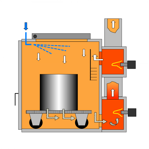 Pyrolysis Ovens SCHWING Technologies North America Inc