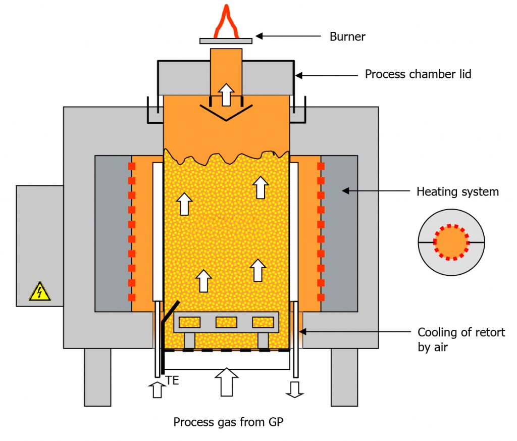 Surface Treatments SCHWING Technologies North America Inc
