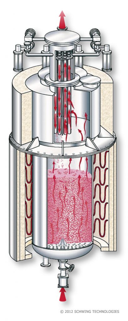 Powder Processing - SCHWING Technologies North America Inc
